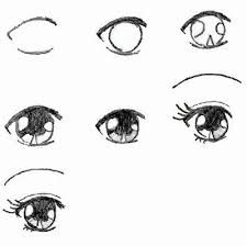 tuto yeux mangas